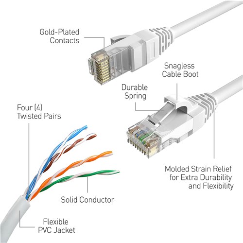 Swann Premium 30m Cat5 Ethernet Cable with Extension Adapter