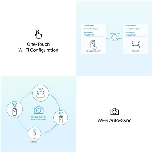 TP-LINK - AV1300 GIGABIT POWERLINE KIT